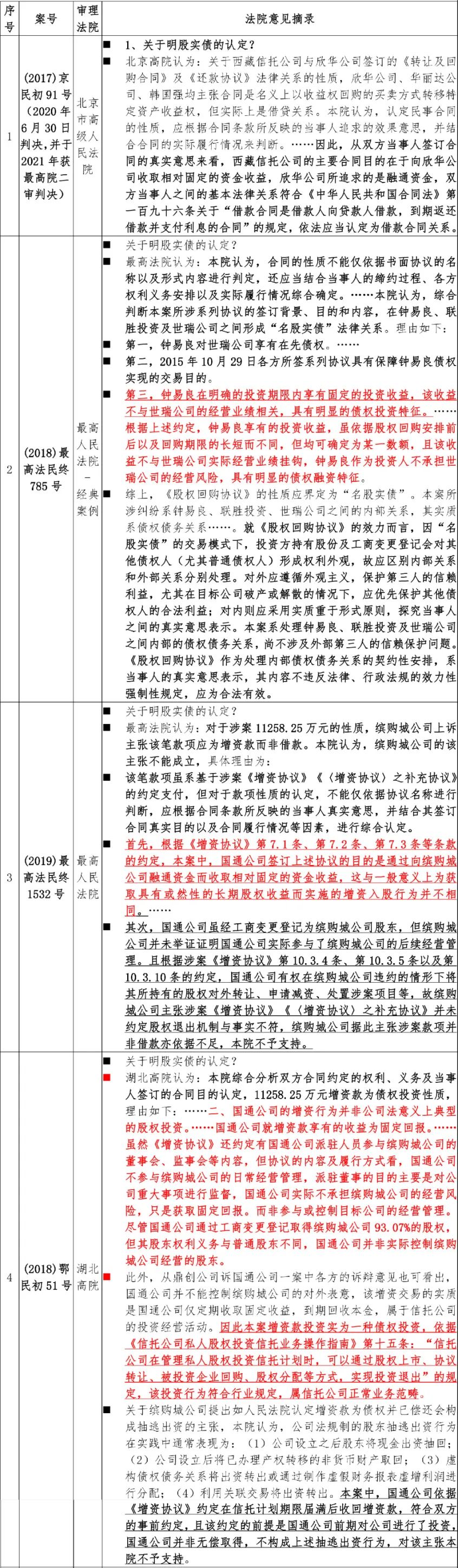 在金融监管环境下，信托公司投资房地产公司股债之战
