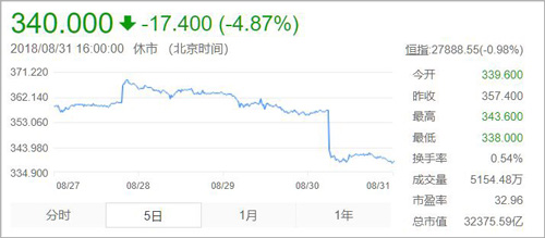 游戏产业的“黑暗时刻”来了？政策在一个月内发生了两次重大变化...