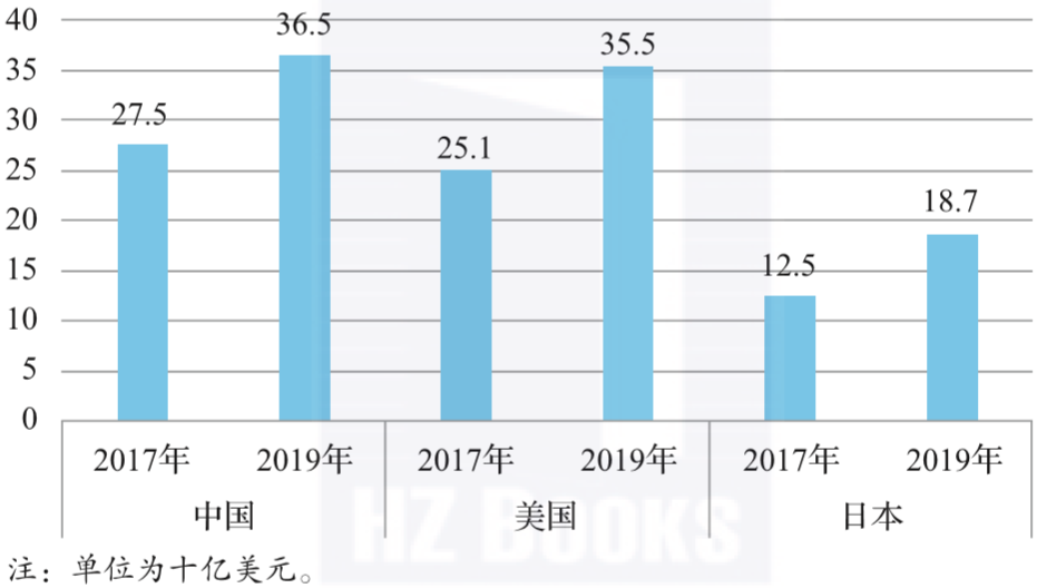 中国游戏大数据：全球市场容量第一，直播已进入黄金时期