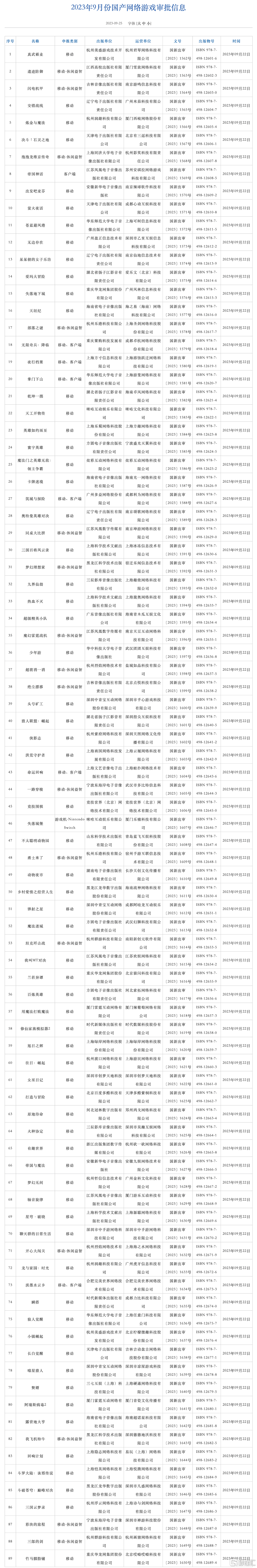 89款！9月份国产游戏版号获准，组织:领域向上空间值得一看